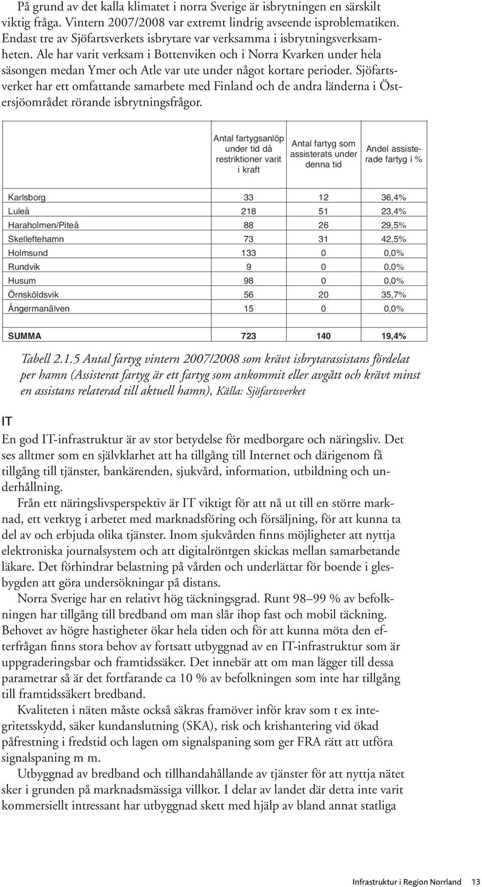 Ale har varit verksam i Bottenviken och i Norra Kvarken under hela säsongen medan Ymer och Atle var ute under något kortare perioder.