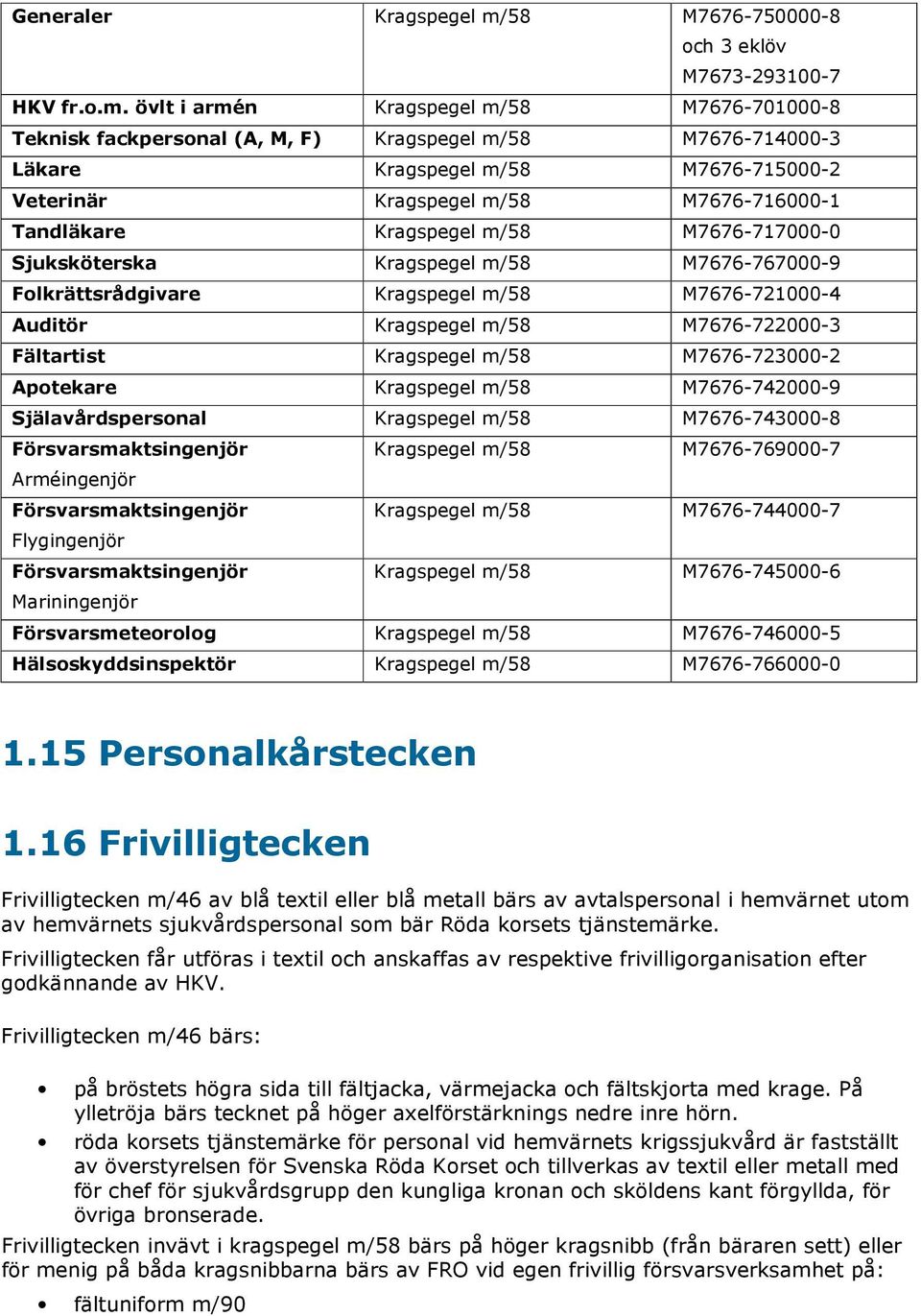 M7676-721000-4 Auditör M7676-722000-3 Fältartist M7676-723000-2 Apotekare M7676-742000-9 Själavårdspersonal M7676-743000-8 Försvarsmaktsingenjör M7676-769000-7 Arméingenjör Försvarsmaktsingenjör