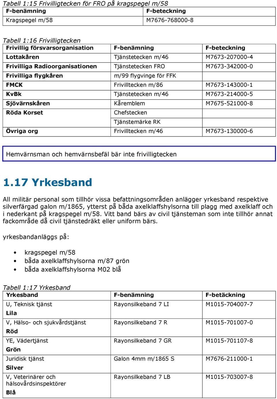 M7673-214000-5 Sjövärnskåren Kåremblem M7675-521000-8 Röda Korset Chefstecken Tjänstemärke RK Övriga org Frivilltecken m/46 M7673-130000-6 Hemvärnsman och hemvärnsbefäl bär inte frivilligtecken 1.