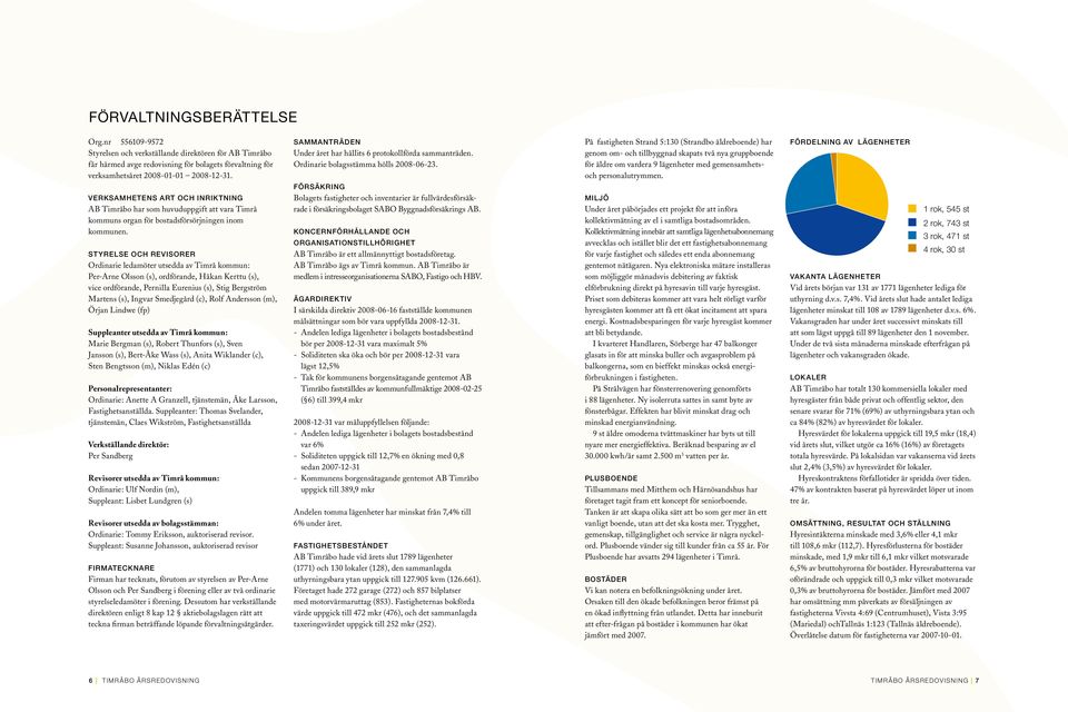 STYRELSE OCH REVISORER Ordinarie ledamöter utsedda av Timrå kommun: Per-Arne Olsson (s), ordförande, Håkan Kerttu (s), vice ordförande, Pernilla Eurenius (s), Stig Bergström Martens (s), Ingvar