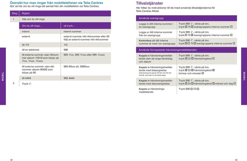 Använda svarsgrupp Om du vill ringa så tryck Logga in ditt interna nummer i _ en svarsgrupp tryck 75 svarsgruppens interna nummer internt internt nummer externt externt nummer inkl riktnummer eller