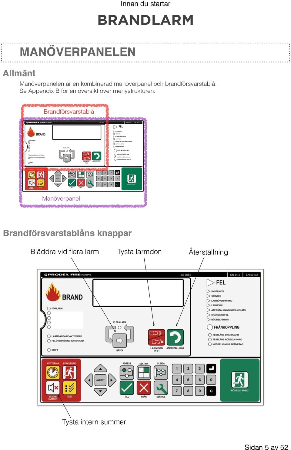 LARMSÄNDARE AKTIVERAD FELÖVERFÖRING AKTIVERAD TESTLÄGE BRANDLARM TESTLÄGE NÖDBELYSNING NÖDBELYSNING AKTIVERAD DRIFT NÄSTA LARMDON TYST ÅTERSTÄLLNING KVITTERING EVAKUERING ADRESS