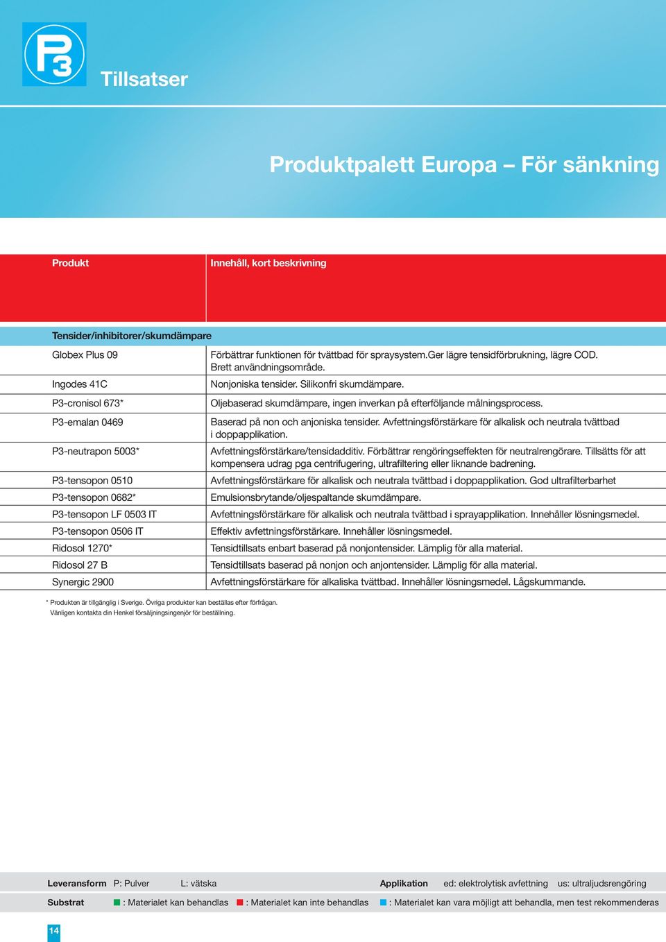 ger lägre tensidförbrukning, lägre COD. Brett användningsområde. Nonjoniska tensider. Silikonfri skumdämpare. Oljebaserad skumdämpare, ingen inverkan på efterföljande målningsprocess.