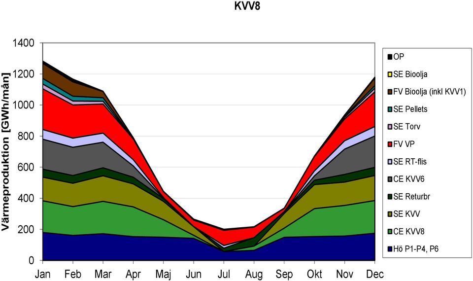 0 Jan Feb Mar Apr Maj Jun Jul Aug Sep Okt Nov Dec SE Torv