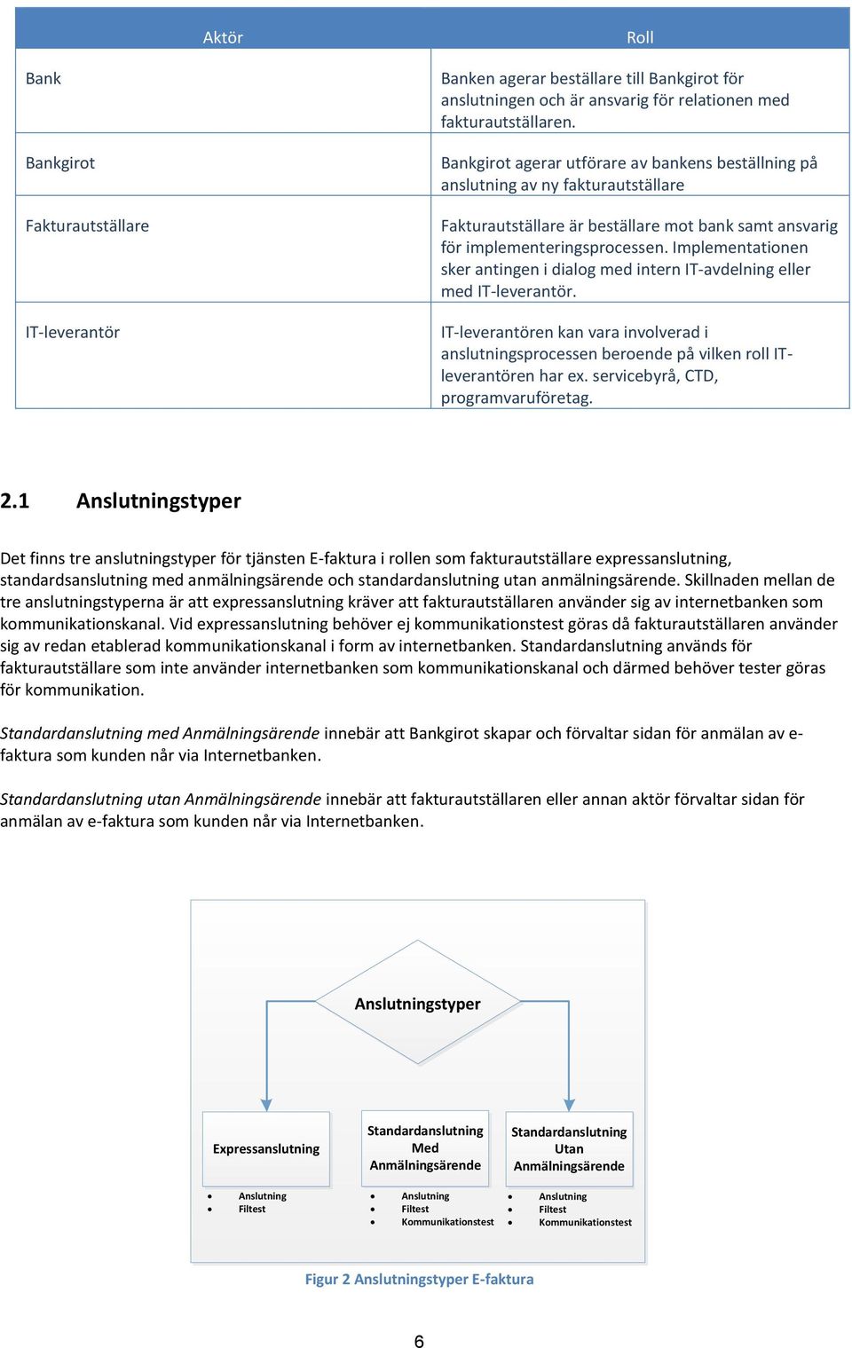 Implementationen sker antingen i dialog med intern IT-avdelning eller med IT-leverantör. IT-leverantören kan vara involverad i anslutningsprocessen beroende på vilken roll ITleverantören har ex.