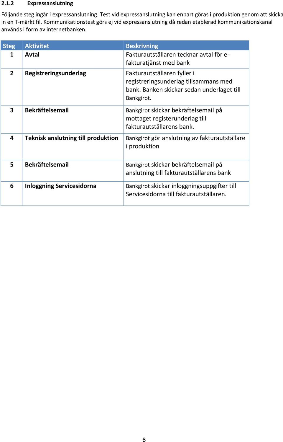 Steg Aktivitet Beskrivning 1 Avtal Fakturautställaren tecknar avtal för e- fakturatjänst med bank 2 Registreringsunderlag Fakturautställaren fyller i registreringsunderlag tillsammans med bank.