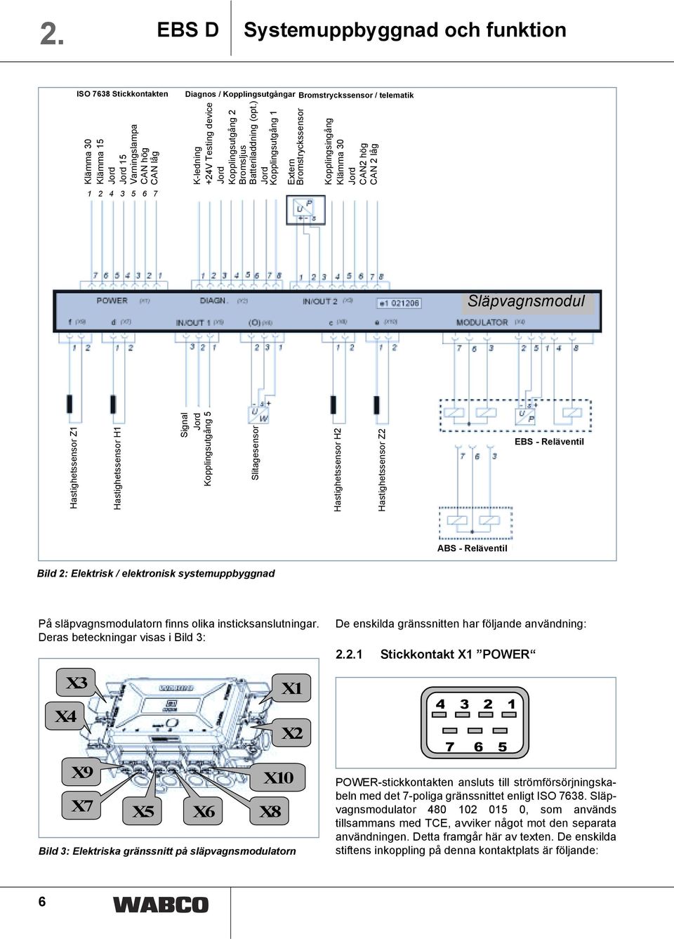 ) Jord Kopplingsutgång 1 Extern Bromstryckssensor Kopplingsingång Klämma 30 Jord CAN2 hög CAN 2 låg 1 2 4 3 5 6 7 Släpvagnsmodul Hastighetssensor Z1 Hastighetssensor H1 Signal Jord Kopplingsutgång 5