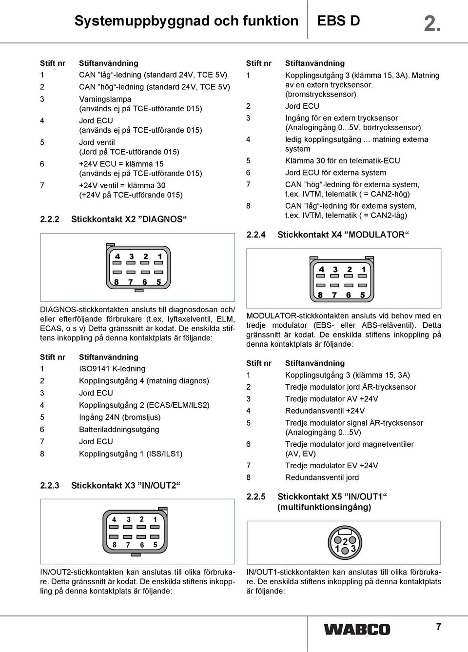 015) 5 Jord ventil (Jord på TCE-utförande 015) 6 +24V ECU = klämma 15 (används ej på TCE-utförande 015) 7 +24V ventil = klämma 30 (+24V på TCE-utförande 015) 2.2.2 Stickkontakt X2 DIAGNOS Stift nr Stiftanvändning 1 Kopplingsutgång 3 (klämma 15, 3A).