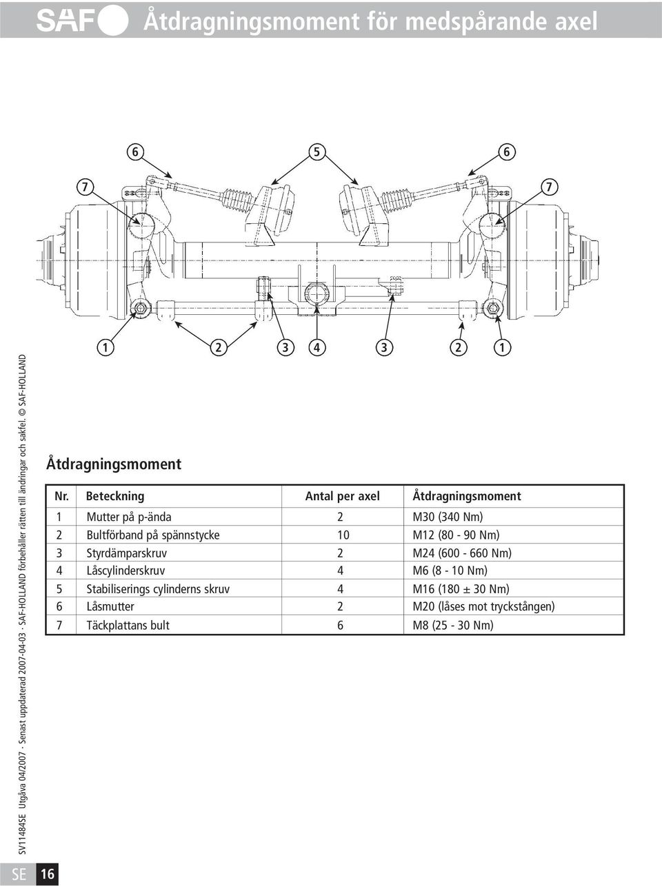 Beteckning Antal per axel Åtdragningsmoment 1 Mutter på p-ända 2 M30 (30 Nm) 2 Bultförband på spännstycke 10 M12 (80-90 Nm) 3