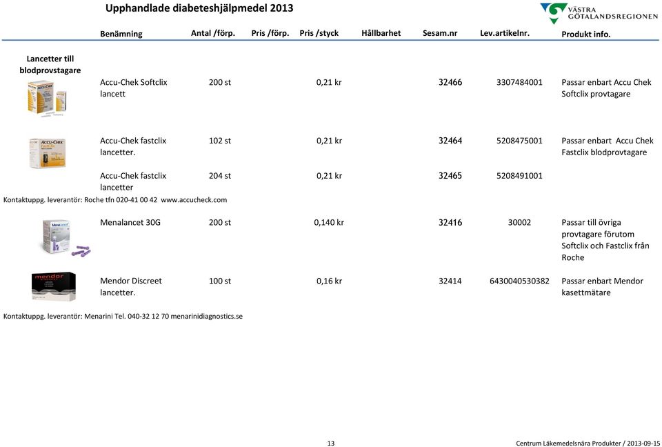 com 204 st 0,21 kr 32465 5208491001 Menalancet 30G 200 st 0,140 kr 32416 30002 Passar till övriga provtagare förutom Softclix och Fastclix från Roche Mendor Discreet lancetter.