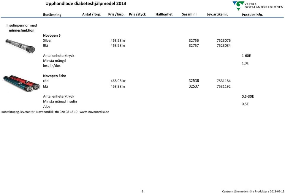 468,98 kr 32537 7531192 Antal enheter/tryck Minsta mängd insulin /dos Kontaktuppg.