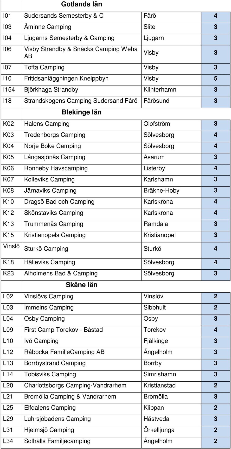 Sölvesborg 4 K04 Norje Boke Camping Sölvesborg 4 K05 Långasjönäs Camping Asarum 3 K06 Ronneby Havscamping Listerby 4 K07 Kolleviks Camping Karlshamn 3 K08 Järnaviks Camping Bräkne-Hoby 3 K10 Dragsö