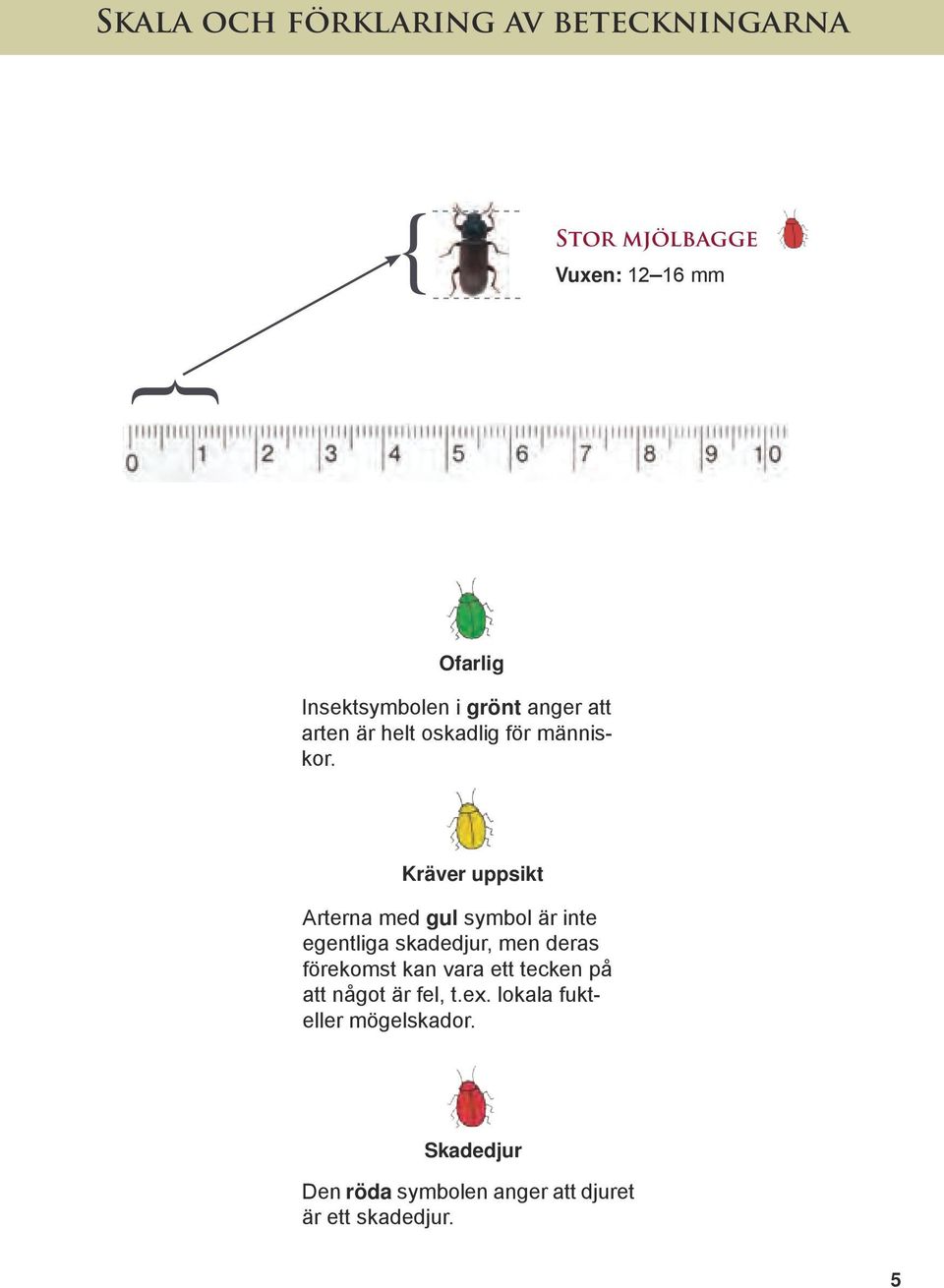 Kräver uppsikt Arterna med gul symbol är inte egentliga skadedjur, men deras förekomst kan vara