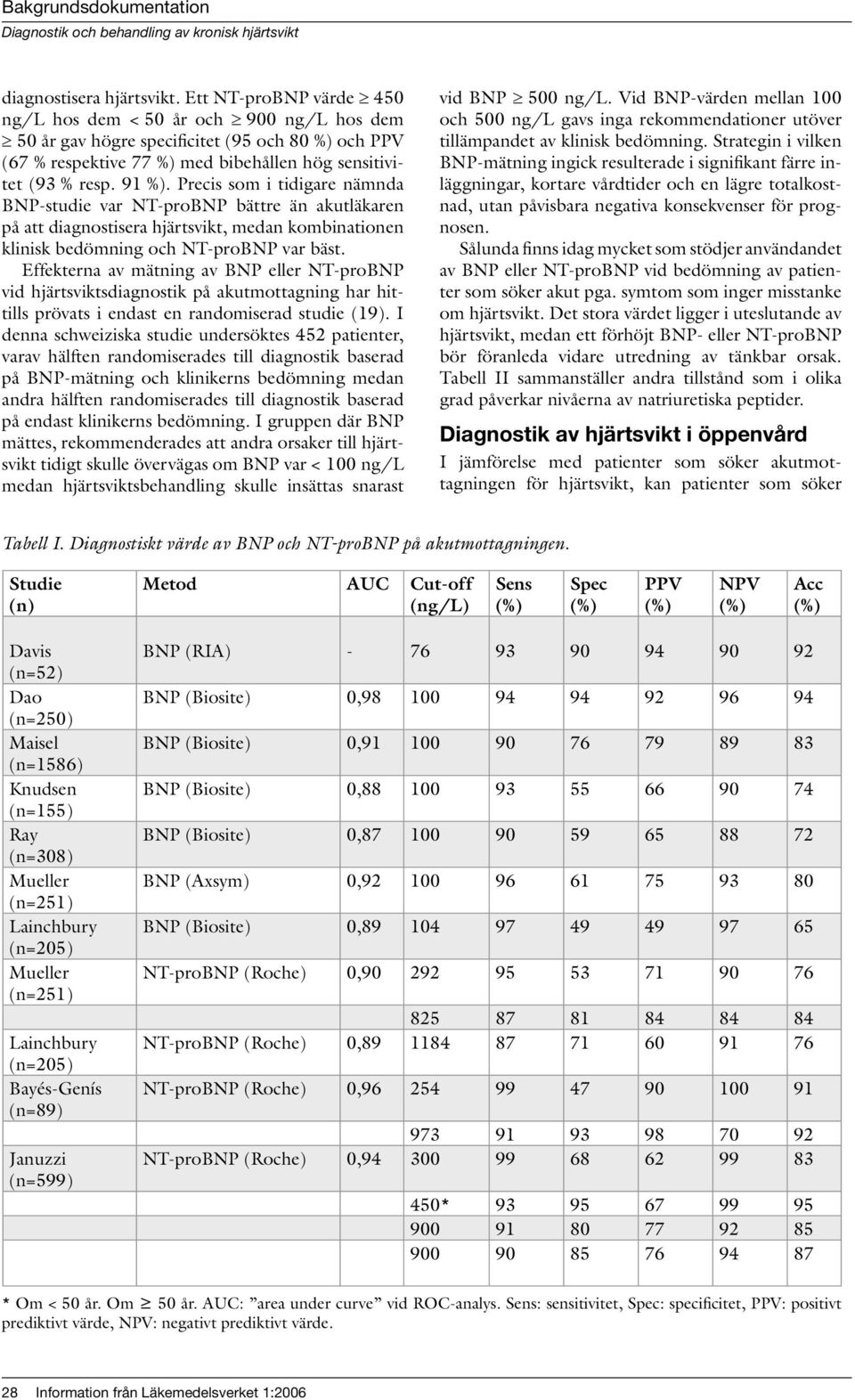 Precis som i tidigare nämnda BNP-studie var NT-proBNP bättre än akutläkaren på att diagnostisera hjärtsvikt, medan kombinationen klinisk bedömning och NT-proBNP var bäst.