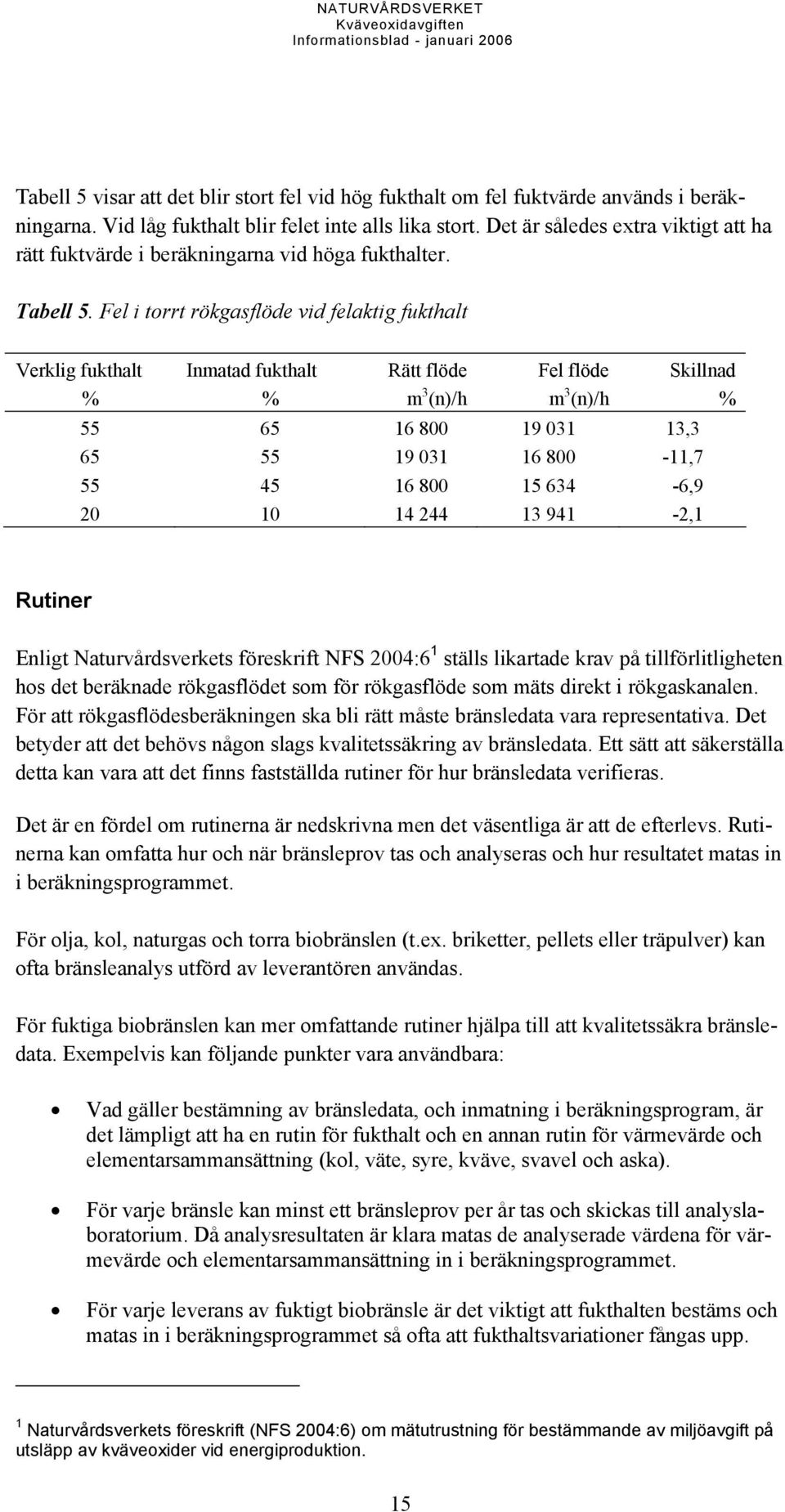 Fel i torrt rökgasflöde vid felaktig fukthalt Verklig fukthalt Inmatad fukthalt Rätt flöde Fel flöde Skillnad % % m 3 (n)/h m 3 (n)/h % 55 65 16 800 19 031 13,3 65 55 19 031 16 800 11,7 55 45 16 800