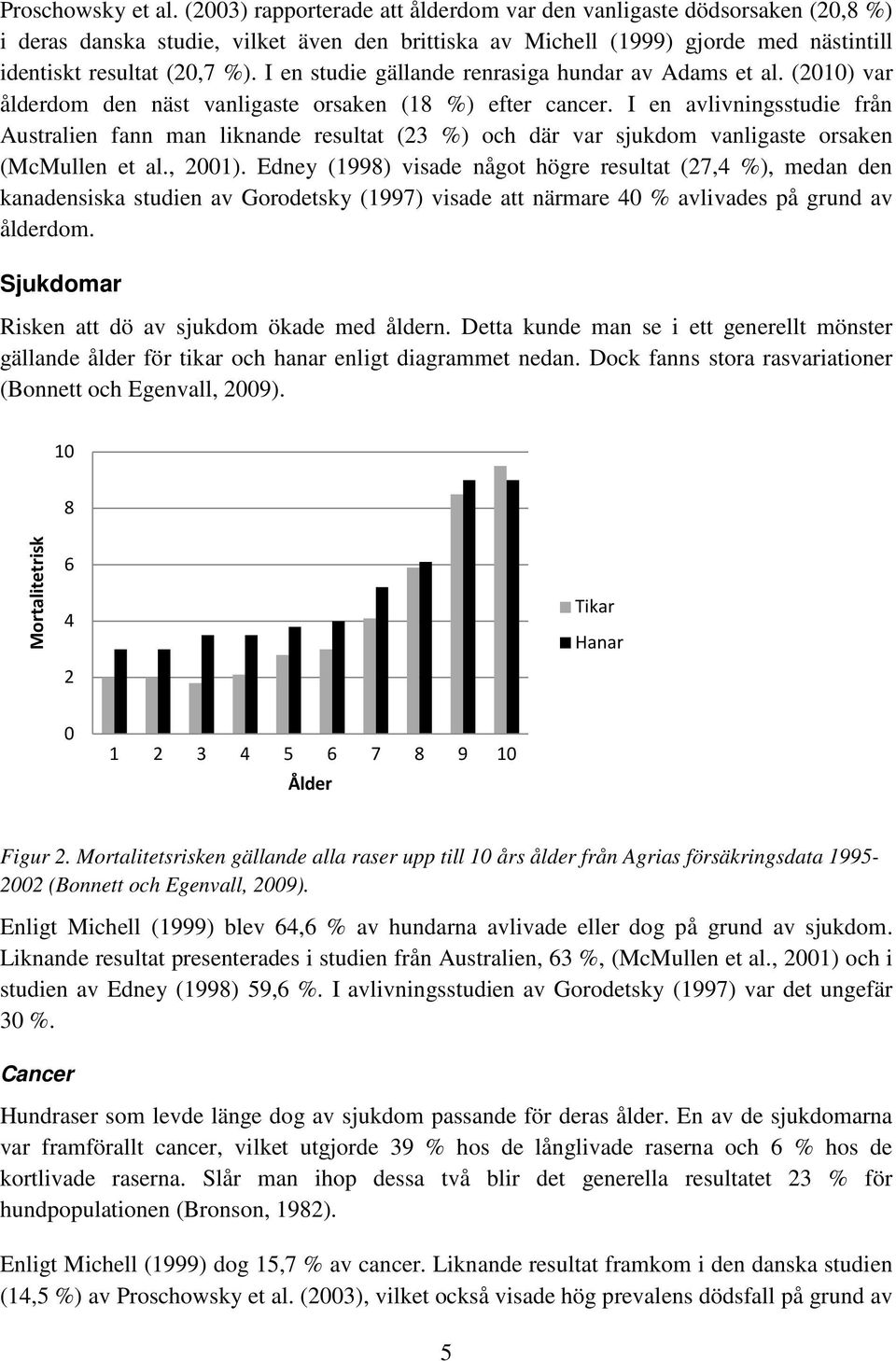 I en studie gällande renrasiga hundar av Adams et al. (2010) var ålderdom den näst vanligaste orsaken (18 %) efter cancer.