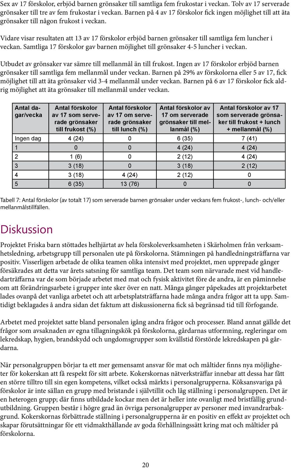 Vidare visar resultaten att 13 av 17 förskolor erbjöd barnen grönsaker till samtliga fem luncher i veckan. Samtliga 17 förskolor gav barnen möjlighet till grönsaker 4-5 luncher i veckan.