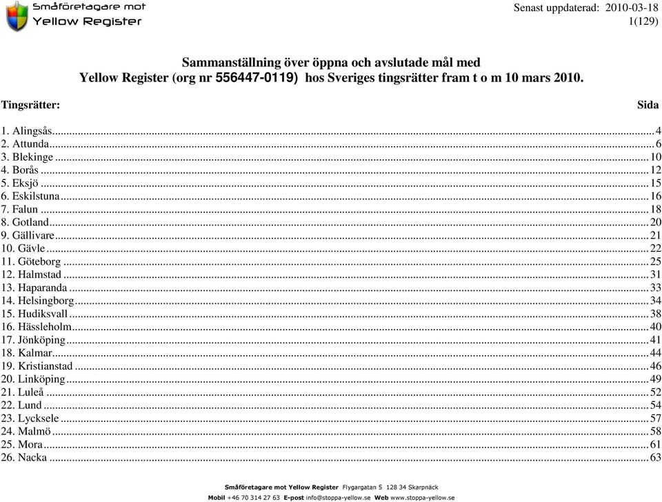 Göteborg...25 12. Halmstad...31 13. Haparanda...33 14. Helsingborg...34 15. Hudiksvall...38 16. Hässleholm...40 17. Jönköping...41 18. Kalmar...44 19.