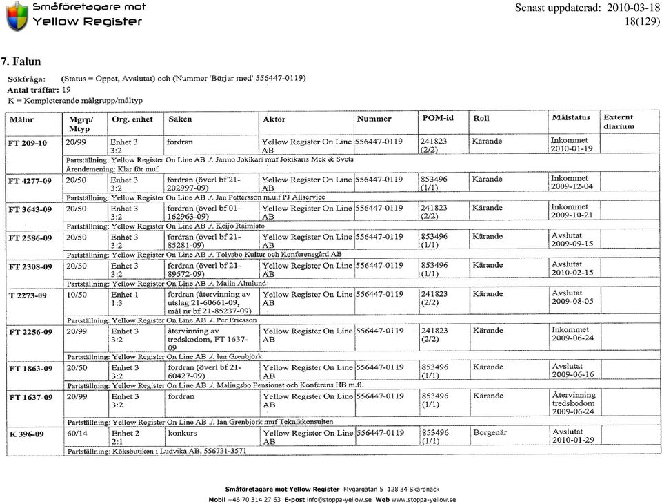 mot Register