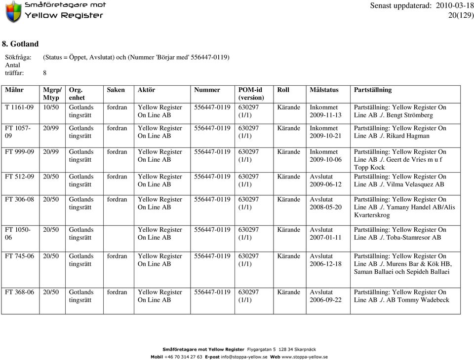 Inkommet 2009-10-21./. Bengt Strömberg./. Rikard Hagman FT 999-09 20/99 Gotlands tingsrätt FT 512-09 20/50 Gotlands tingsrätt Register On Register On 630297 630297 Inkommet 2009-10-06 2009-06-12./. Geert de Vries m u f Topp Kock.
