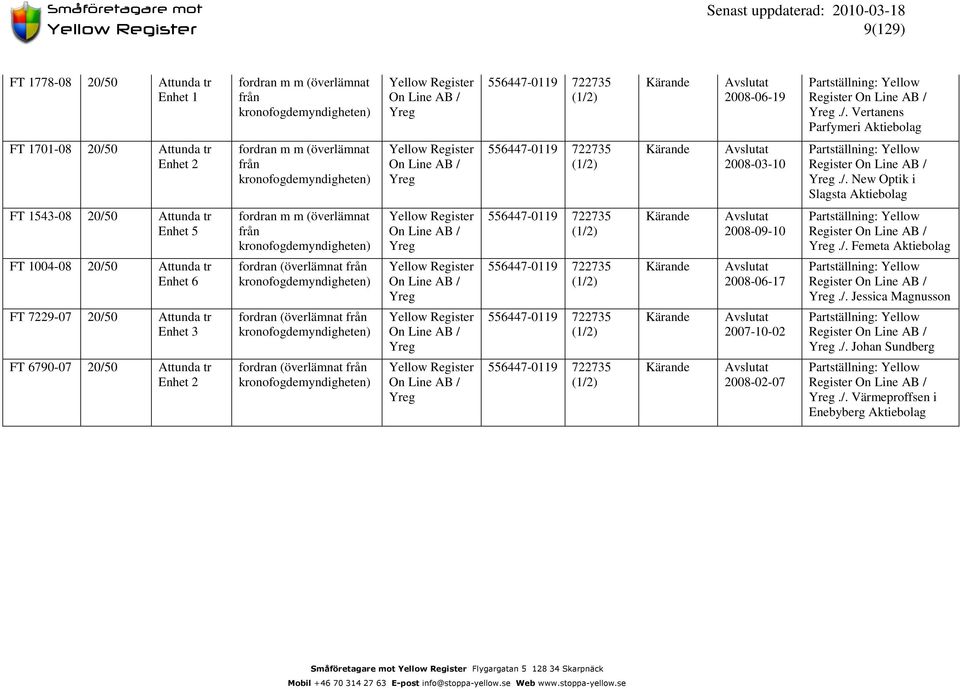 (överlämnat från (överlämnat från (överlämnat från Register On / Yreg Register On / Yreg Register On / Yreg Register On / Yreg 722735 722735 722735 722735 2008-09-10 2008-06-17 2007-10-02 2008-02-07