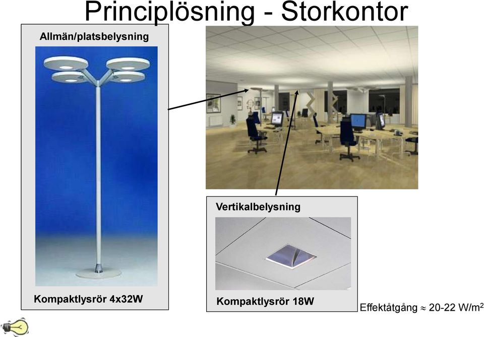 Vertikalbelysning Kompaktlysrör