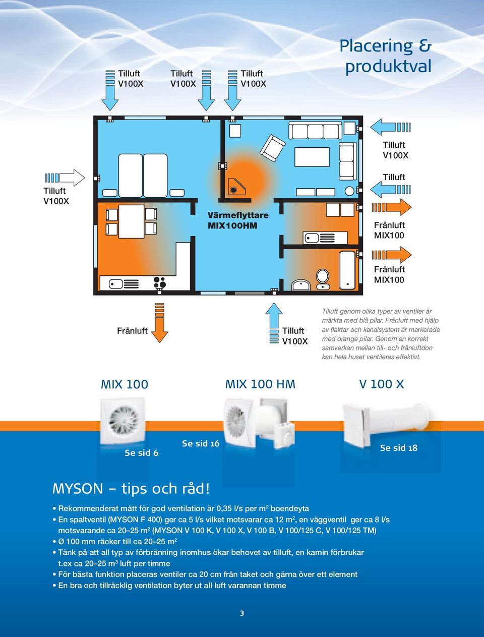 Genom en korrekt samverkan mellan till- och frånluftdon kan hela huset ventileras effektivt. MIX 100 MIX 100 HM V 100 X Se sid 6 Se sid 16 Se sid 18 MYSON tips och råd!