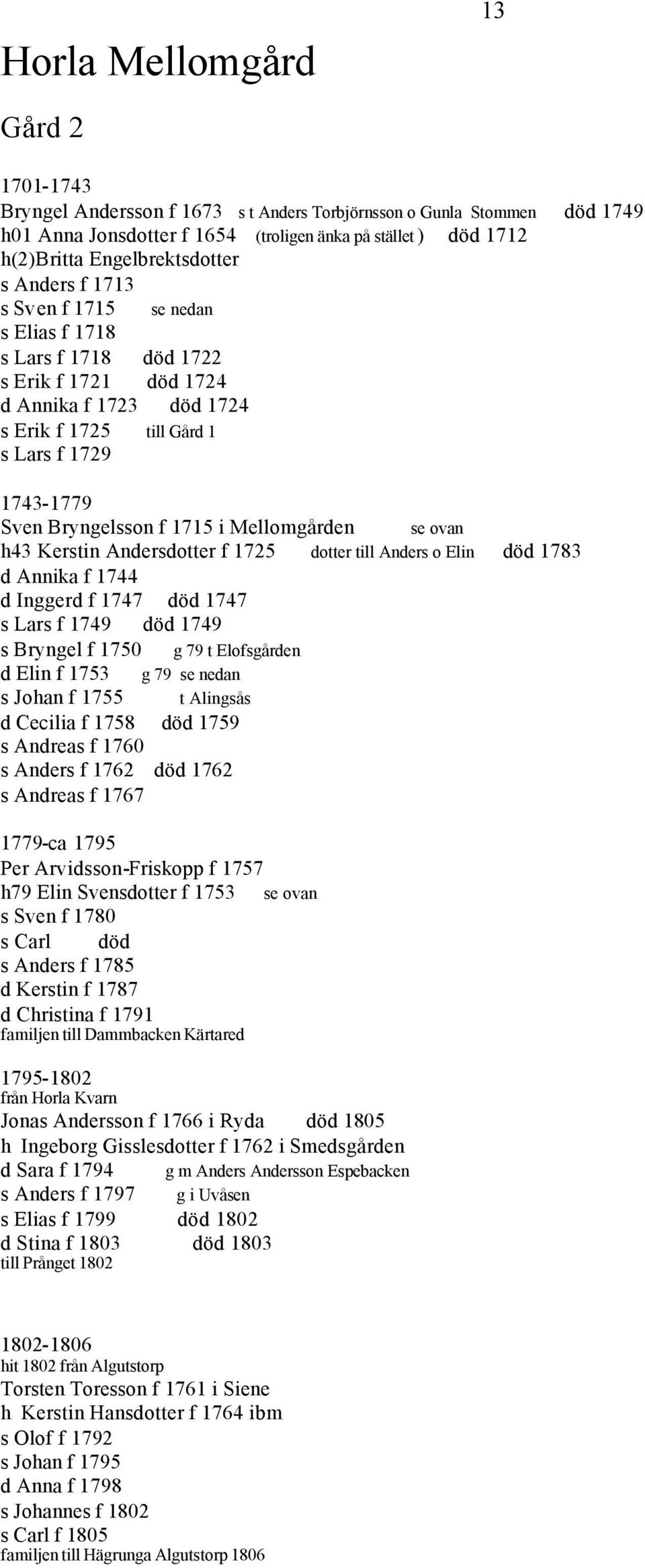 Bryngelsson f 1715 i Mellomgården h43 Kerstin Andersdotter f 1725 dotter till Anders o Elin död 1783 d Annika f 1744 d Inggerd f 1747 död 1747 s Lars f 1749 död 1749 s Bryngel f 1750 g 79 t