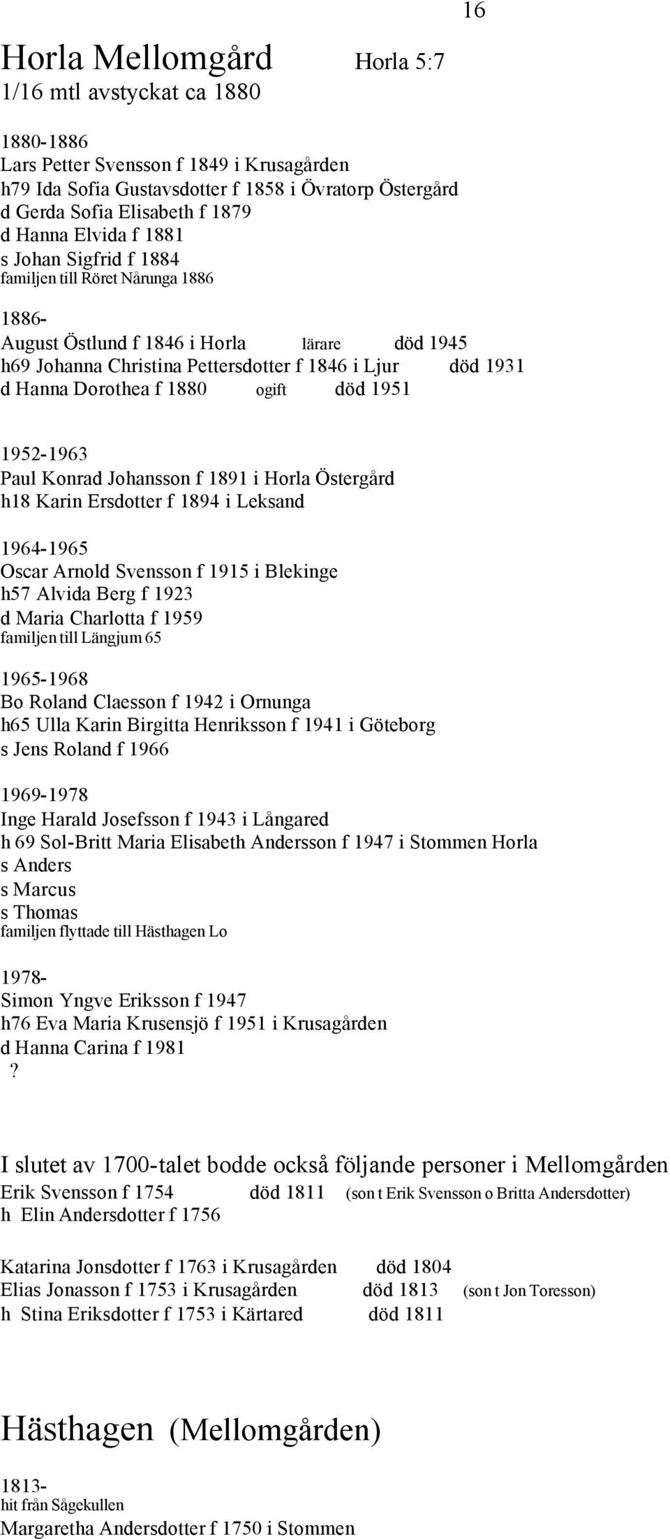 Dorothea f 1880 ogift död 1951 1952-1963 Paul Konrad Johansson f 1891 i Horla Östergård h18 Karin Ersdotter f 1894 i Leksand 1964-1965 Oscar Arnold Svensson f 1915 i Blekinge h57 Alvida Berg f 1923 d