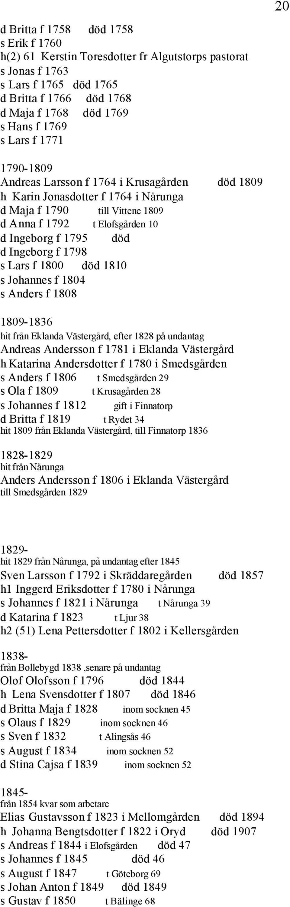 Ingeborg f 1798 s Lars f 1800 död 1810 s Johannes f 1804 s Anders f 1808 1809-1836 hit från Eklanda Västergård, efter 1828 på undantag Andreas Andersson f 1781 i Eklanda Västergård h Katarina