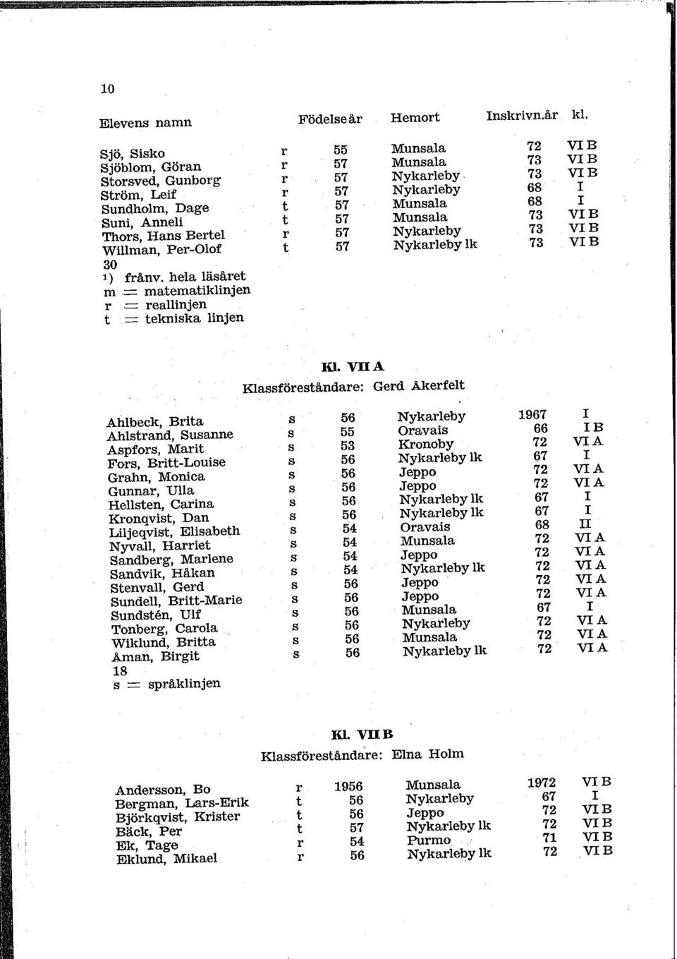 Thors, Hans Berte! r 57 Nykarleby 73 VB Willman, Per-Olof t 57 Nykarleby lk 73 VB 30 1) frånv. hela läsåret m = matematiklinjen r.= reallinjen t = tekniska linjen Kl.