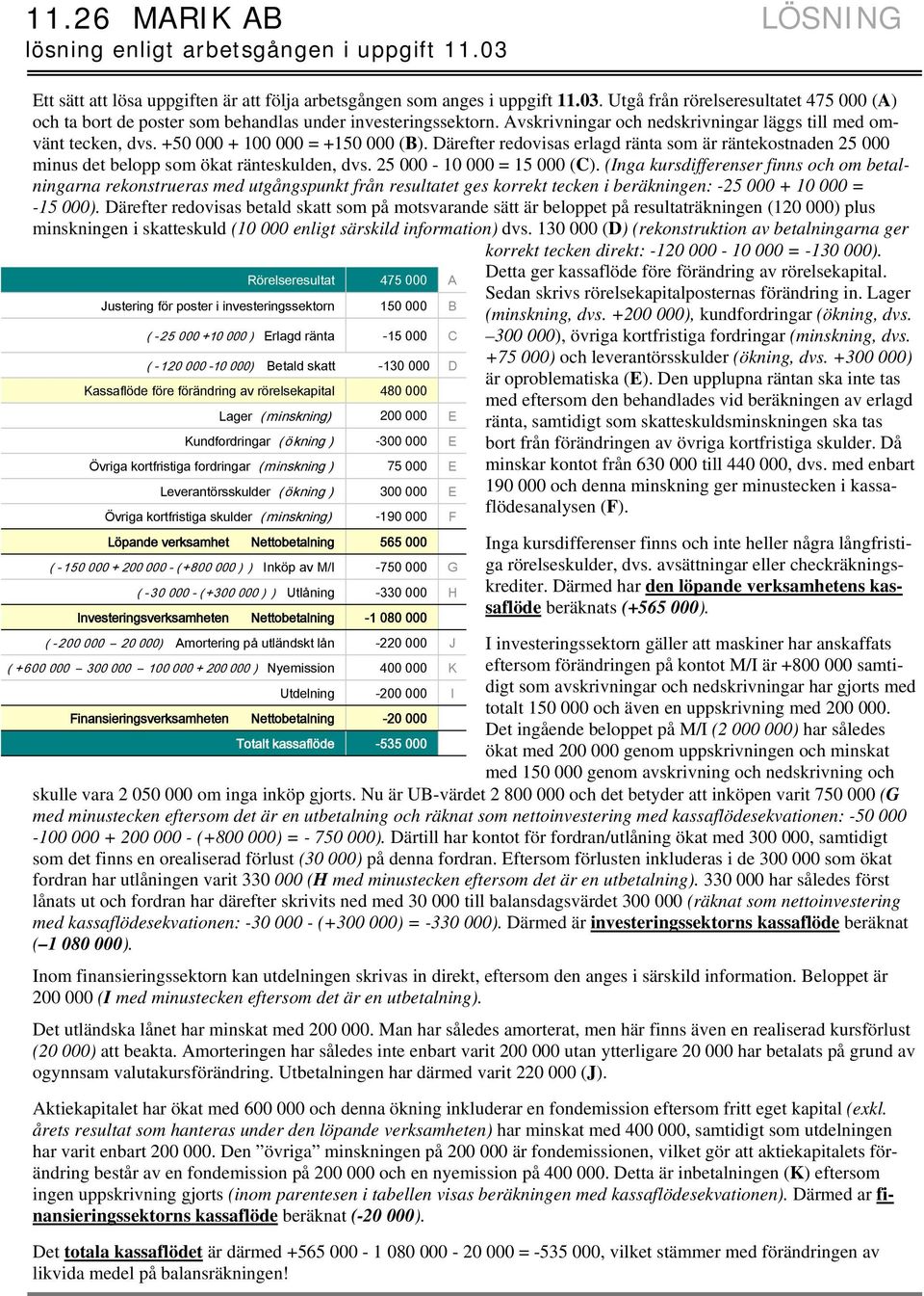 Därefter redovisas erlagd ränta som är räntekostnaden 25 000 minus det belopp som ökat ränteskulden, dvs. 25 000-10 000 = 15 000 (C).