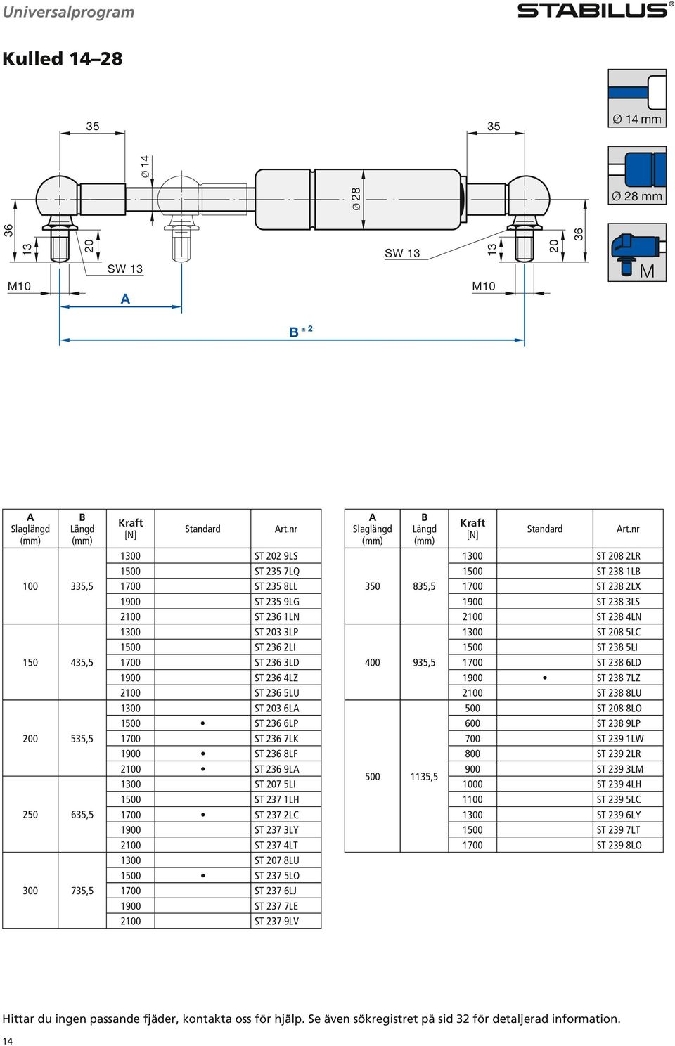 ST 203 3LP 1500 ST 236 2LI 1700 ST 236 3LD 1900 ST 236 4LZ 2100 ST 236 5LU 400 935,5 1300 ST 208 5LC 1500 ST 238 5LI 1700 ST 238 6LD 1900 ST 238 7LZ 2100 ST 238 8LU 200 535,5 250 635,5 1300 ST 203 6L