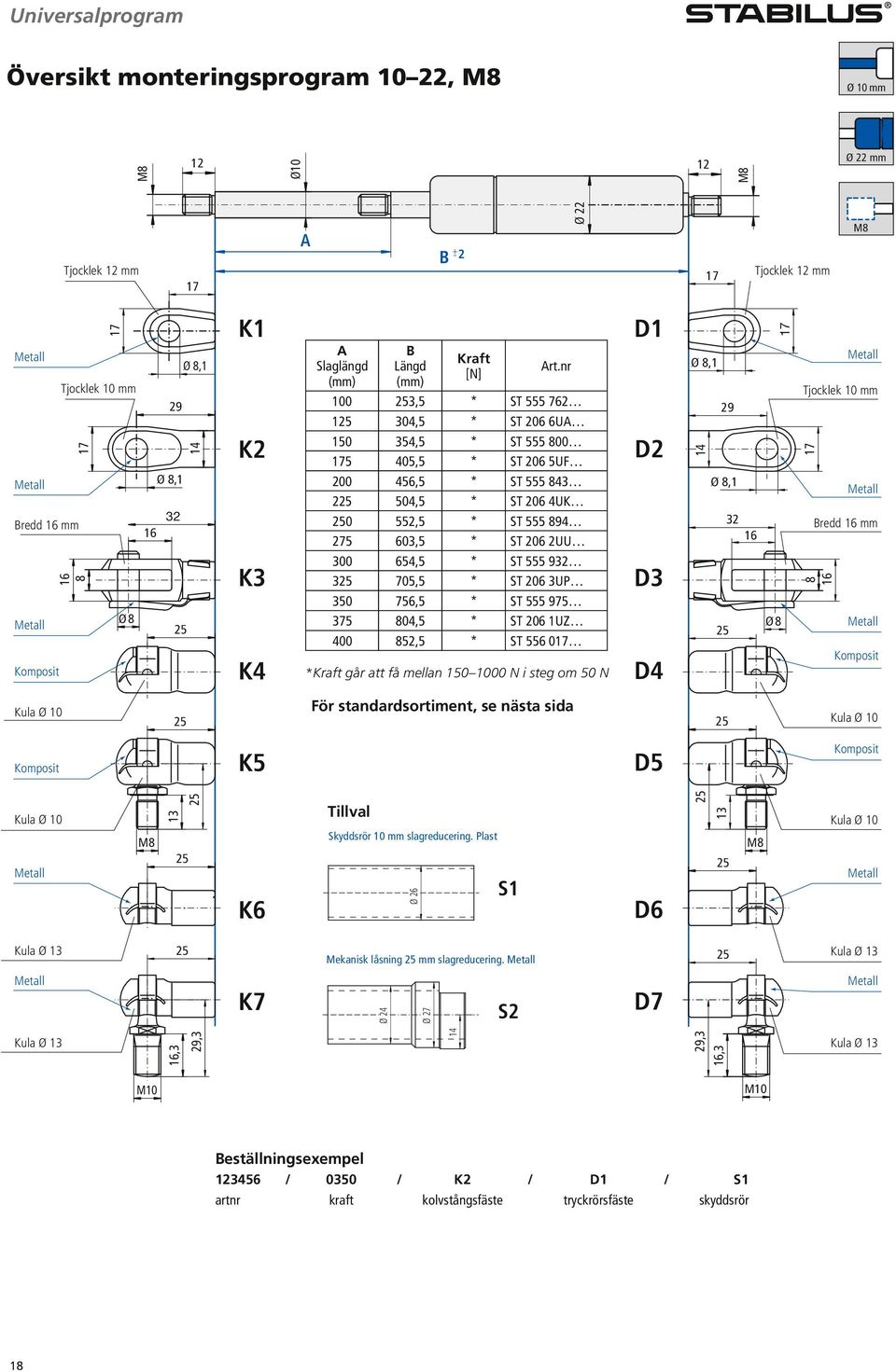 nr 100 253,5 * ST 555 762 125 304,5 * ST 206 6U 150 354,5 * ST 555 800 175 405,5 * ST 206 5UF 200 456,5 * ST 555 843 225 504,5 * ST 206 4UK 250 552,5 * ST 555 894 275 603,5 * ST 206 2UU 300 654,5 *