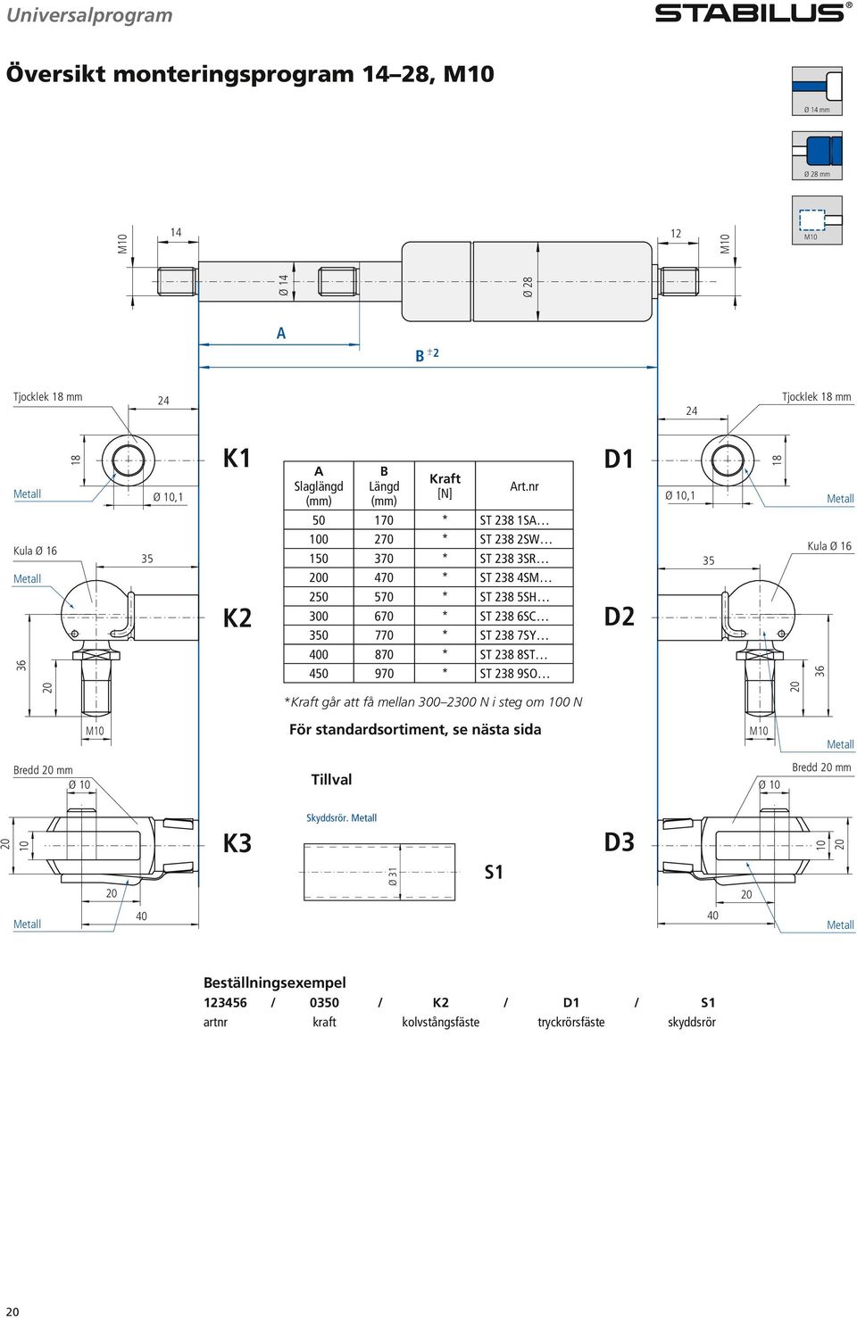 7SY 400 870 * ST 238 8ST 450 970 * ST 238 9SO D2 35 Kula Ø 16 36 20 *Kraft går att få mellan 300 2300 N i steg om 100 N 20 M10 För standardsortiment, se nästa sida M10 Metall Bredd 20 mm Ø