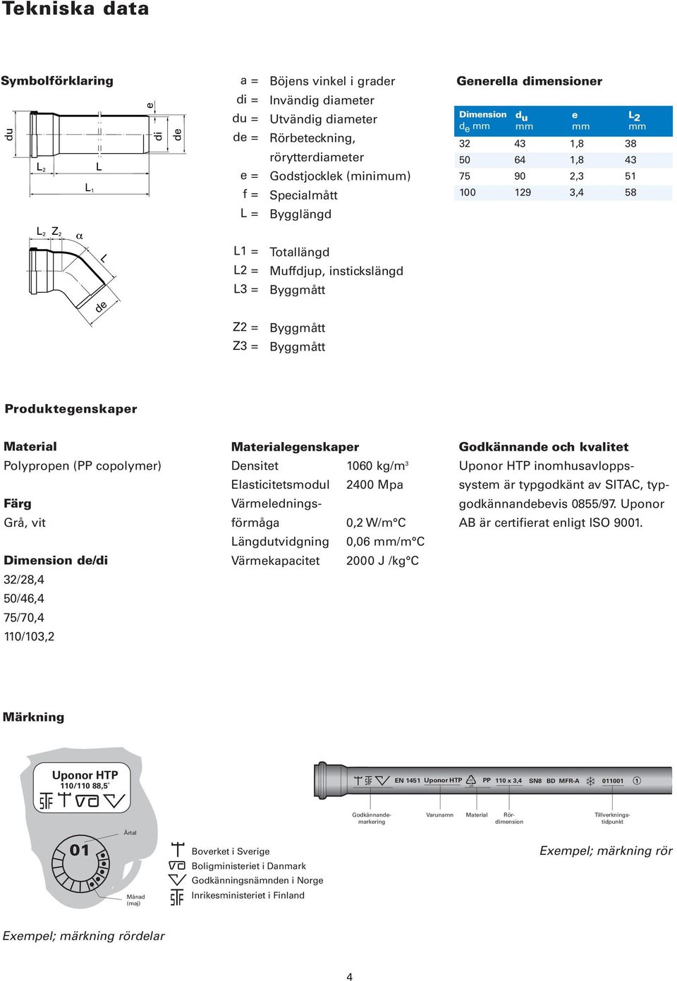 Polypropen (PP copolymer) Färg Grå, vit /di /28,4 /46,4 /70,4 /3,2 Materialegenskaper Densitet kg/m 3 Elasticitetsmodul 2400 Mpa Värmeledningsförmåga 0,2 W/m C ängdutvidgning 0,06 /m C Värmekapacitet