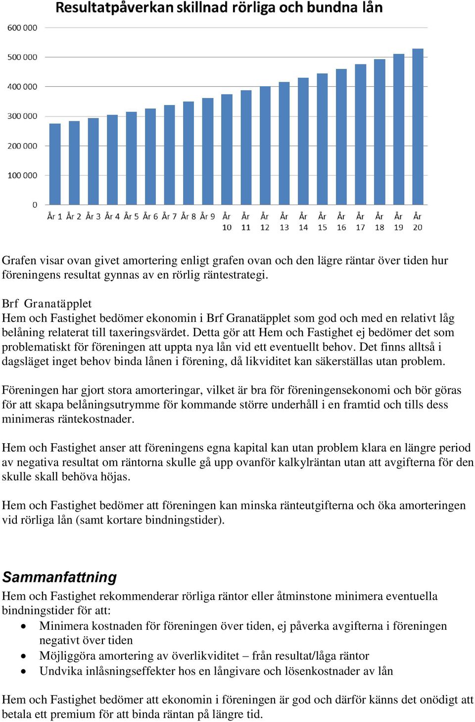 Detta gör att Hem och Fastighet ej bedömer det som problematiskt för föreningen att uppta nya lån vid ett eventuellt behov.