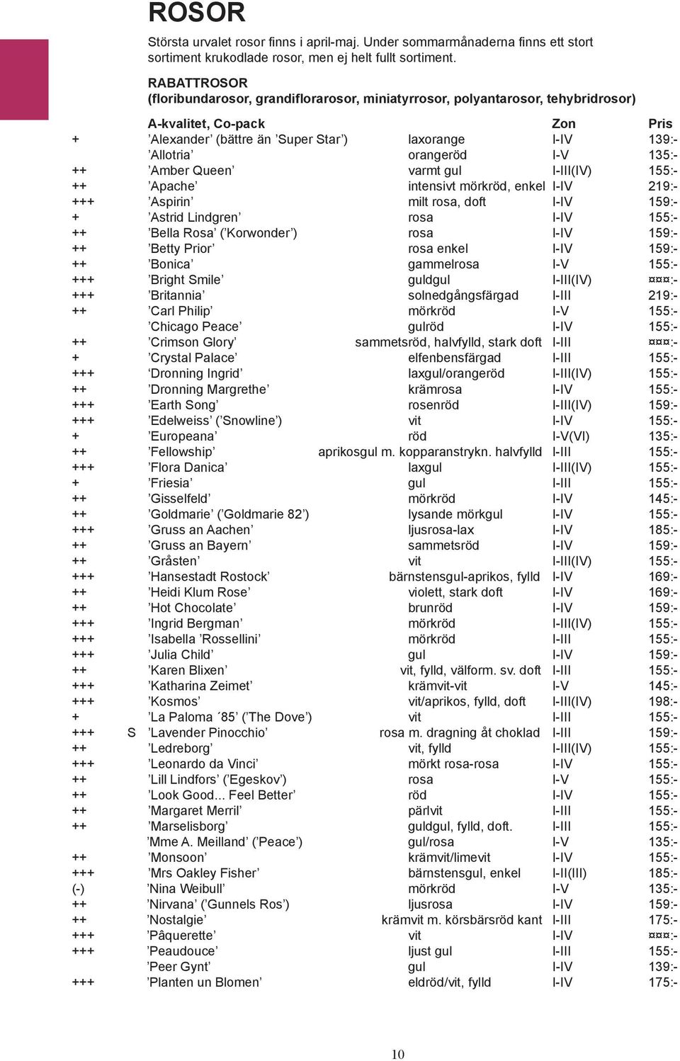 135:- ++ Amber Queen varmt gul I-III(IV) 155:- ++ Apache intensivt mörkröd, enkel I-IV 219:- +++ Aspirin milt rosa, doft I-IV 159:- + Astrid Lindgren rosa I-IV 155:- ++ Bella Rosa ( Korwonder ) rosa