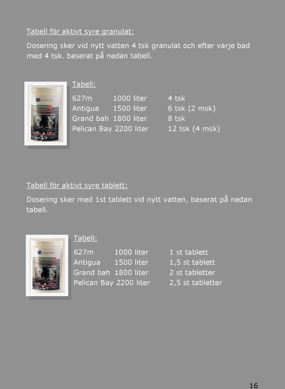 Tabell: 627m 1000 liter 4 tsk Antigua 1500 liter 6 tsk (2 msk) Grand bah 1800 liter 8 tsk Pelican Bay 2200 liter 12 tsk (4 msk)