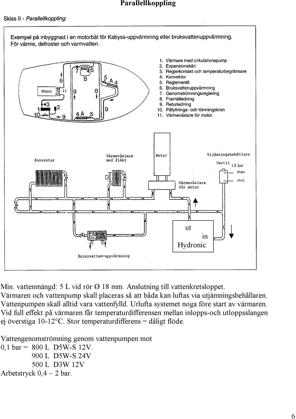 Urlufta systemet noga före start av värmaren.