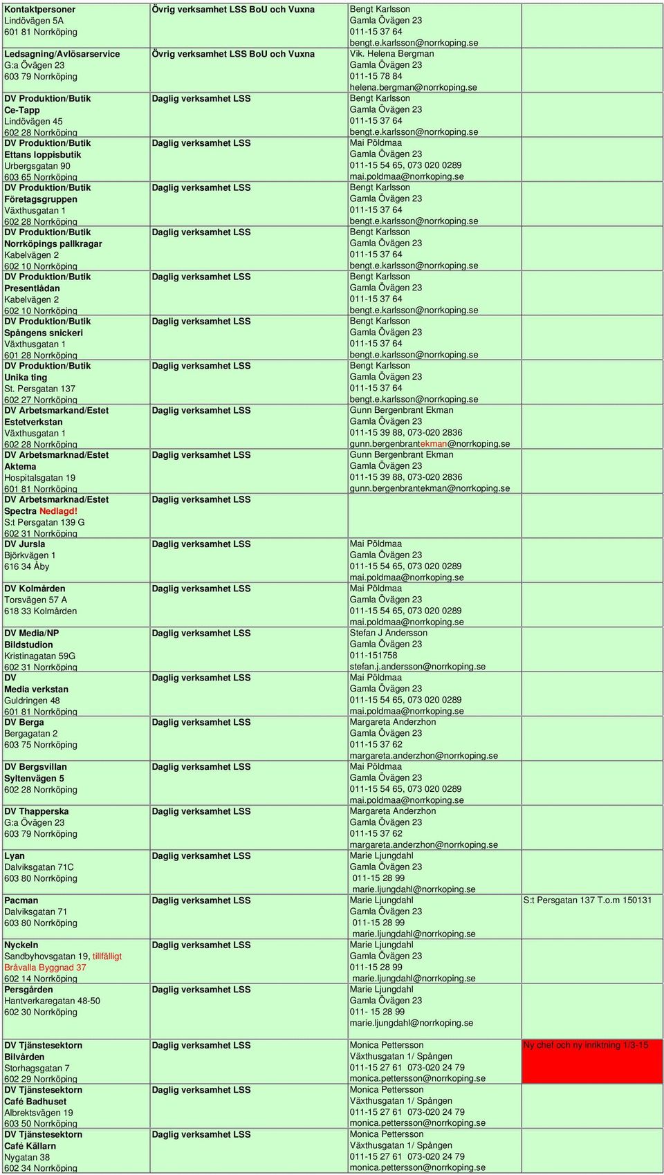 Persgatan 137 602 27 Norrköping DV Arbetsmarkand/Estet Estetverkstan Växthusgatan 1 DV Arbetsmarknad/Estet Aktema Hospitalsgatan 19 DV Arbetsmarknad/Estet Spectra Nedlagd!