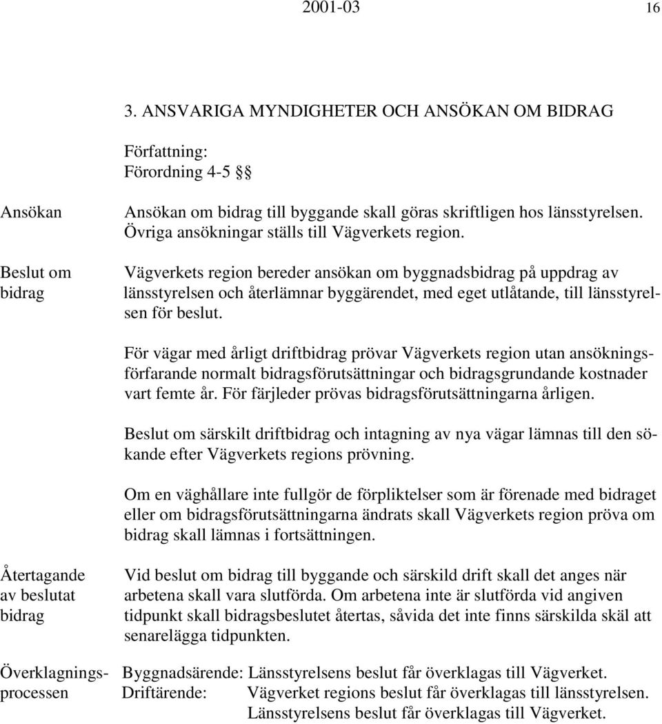 Vägverkets region bereder ansökan om byggnadsbidrag på uppdrag av länsstyrelsen och återlämnar byggärendet, med eget utlåtande, till länsstyrelsen för beslut.