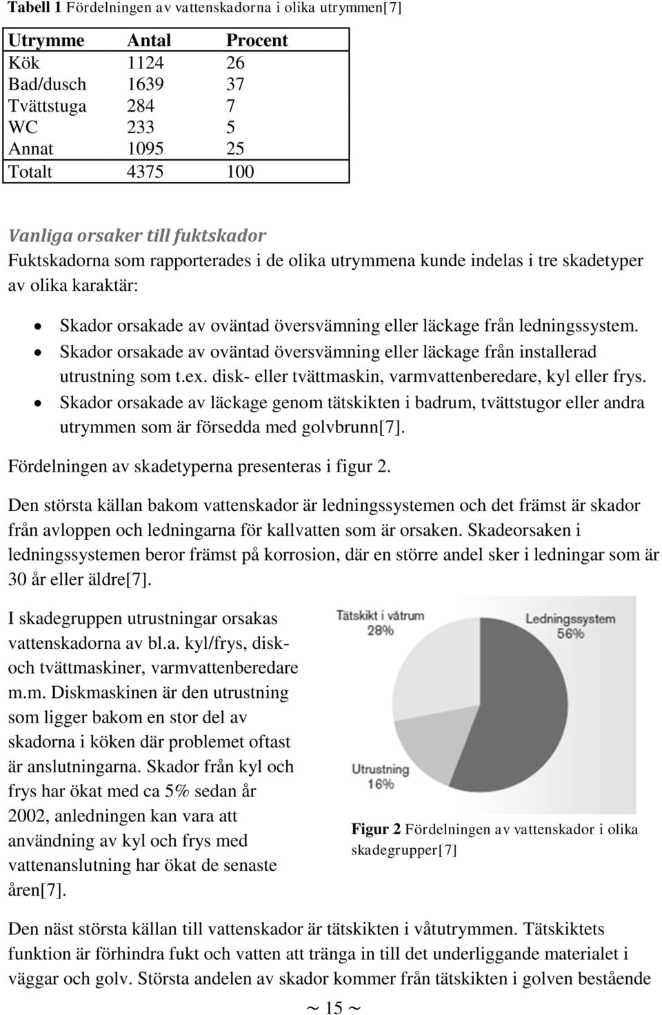 Skador orsakade av oväntad översvämning eller läckage från installerad utrustning som t.ex. disk- eller tvättmaskin, varmvattenberedare, kyl eller frys.