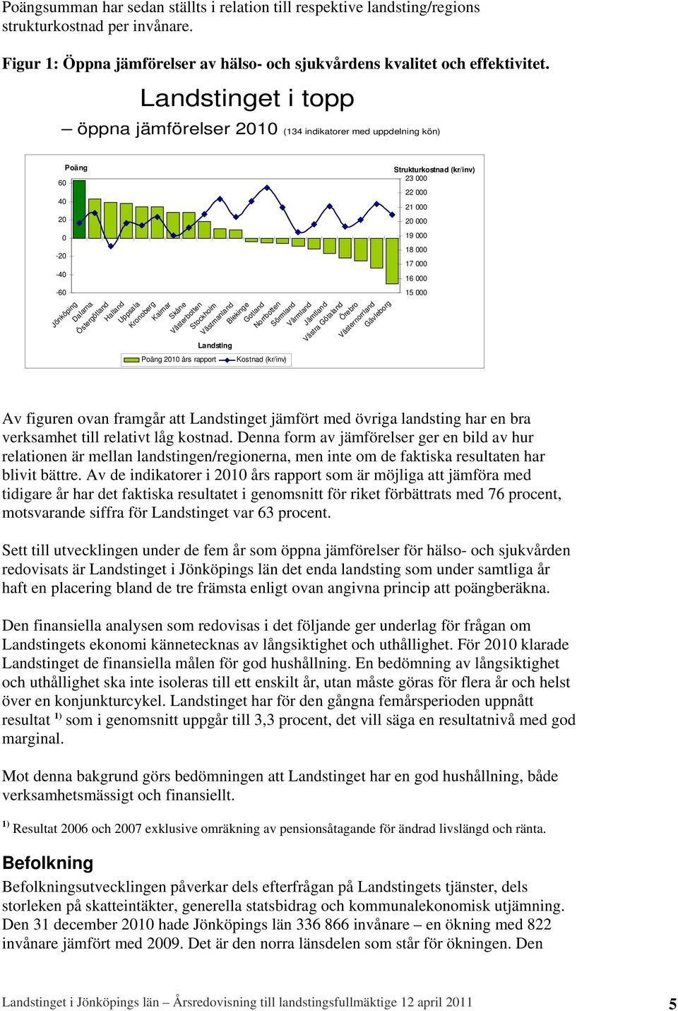 Halland Uppsala Kronoberg Kalmar Skåne Västerbotten Stockholm Västmanland Landsting Poäng 2010 års rapport Blekinge Gotland Norrbotten Sörmland Värmland Kostnad (kr/inv) Jämtland Västra Götaland