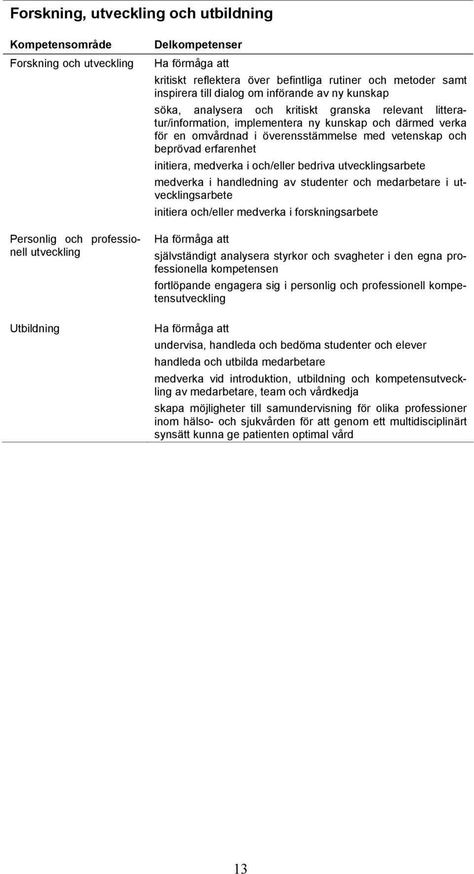 överensstämmelse med vetenskap och beprövad erfarenhet initiera, medverka i och/eller bedriva utvecklingsarbete medverka i handledning av studenter och medarbetare i utvecklingsarbete initiera