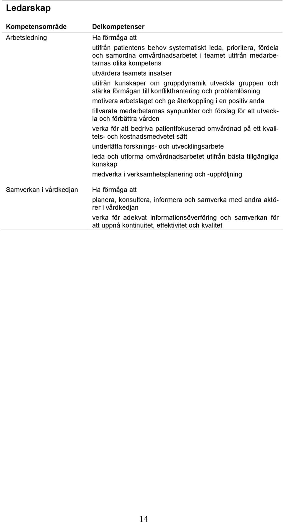 återkoppling i en positiv anda tillvarata medarbetarnas synpunkter och förslag för att utveckla och förbättra vården verka för att bedriva patientfokuserad omvårdnad på ett kvalitets- och