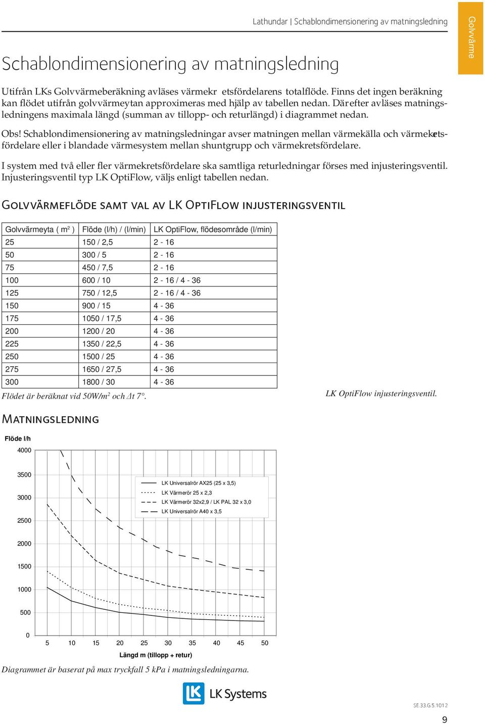 Därefter avläses matningsledningens maximala längd (summan av tillopp- och returlängd) i diagrammet nedan. Obs!