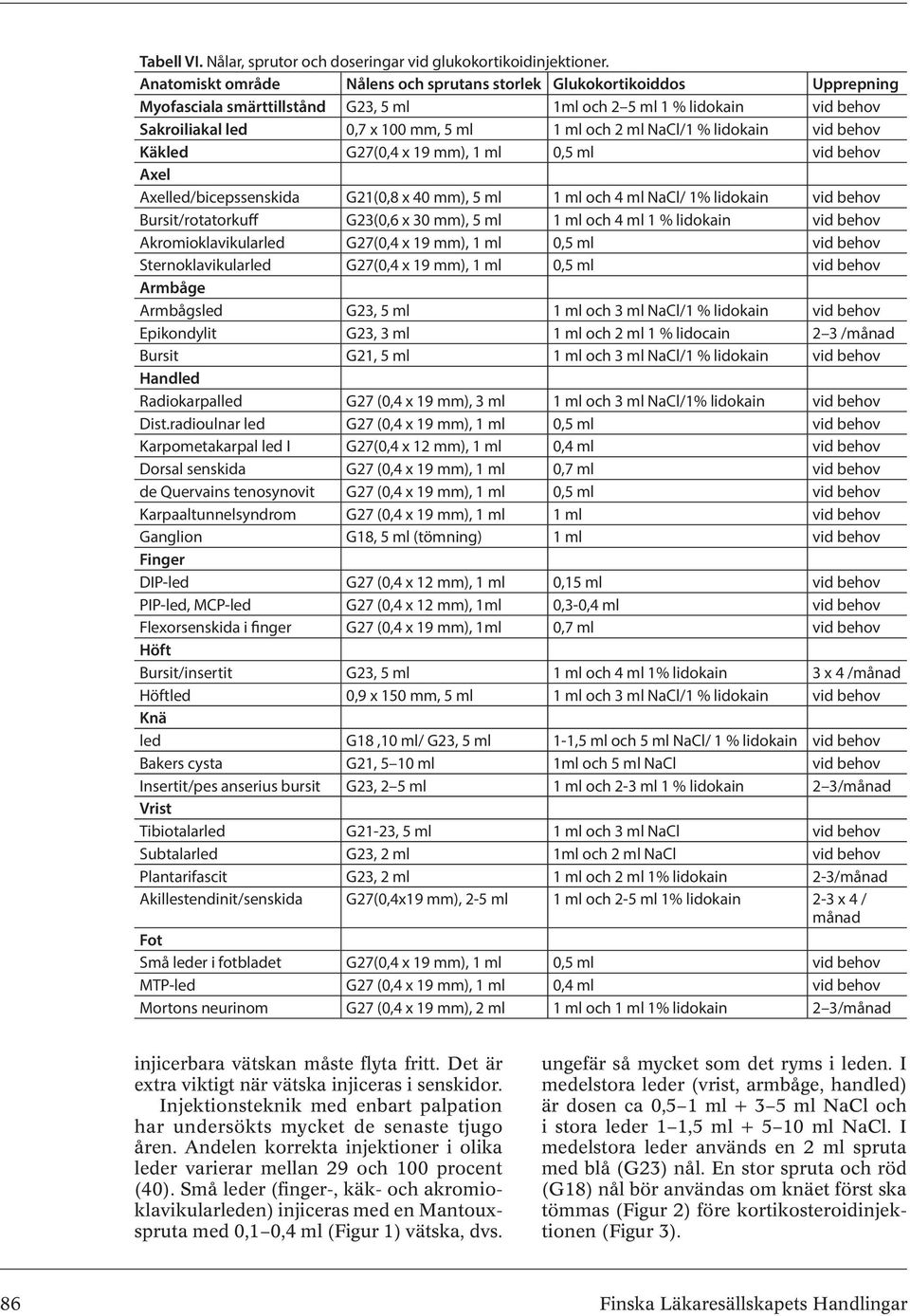 NaCl/1 % lidokain vid behov Käkled G27(0,4 x 19 mm), 1 ml 0,5 ml vid behov Axel Axelled/bicepssenskida G21(0,8 x 40 mm), 5 ml 1 ml och 4 ml NaCl/ 1% lidokain vid behov Bursit/rotatorkuff G23(0,6 x 30