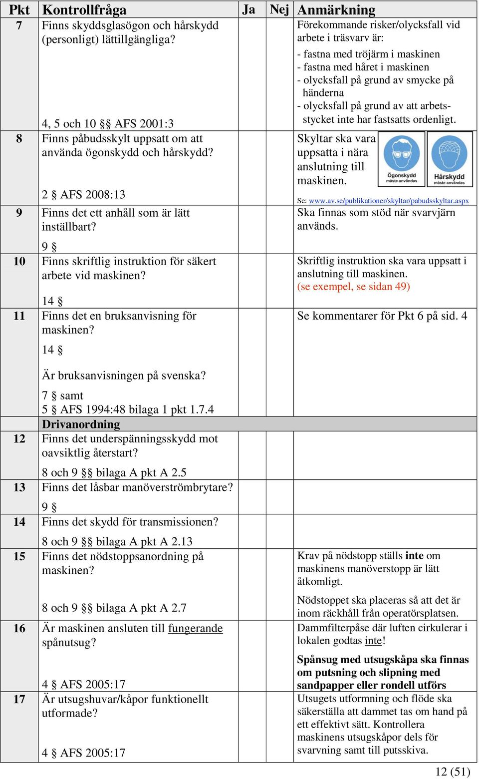 Förekommande risker/olycksfall vid arbete i träsvarv är: - fastna med tröjärm i maskinen - fastna med håret i maskinen - olycksfall på grund av smycke på händerna - olycksfall på grund av att