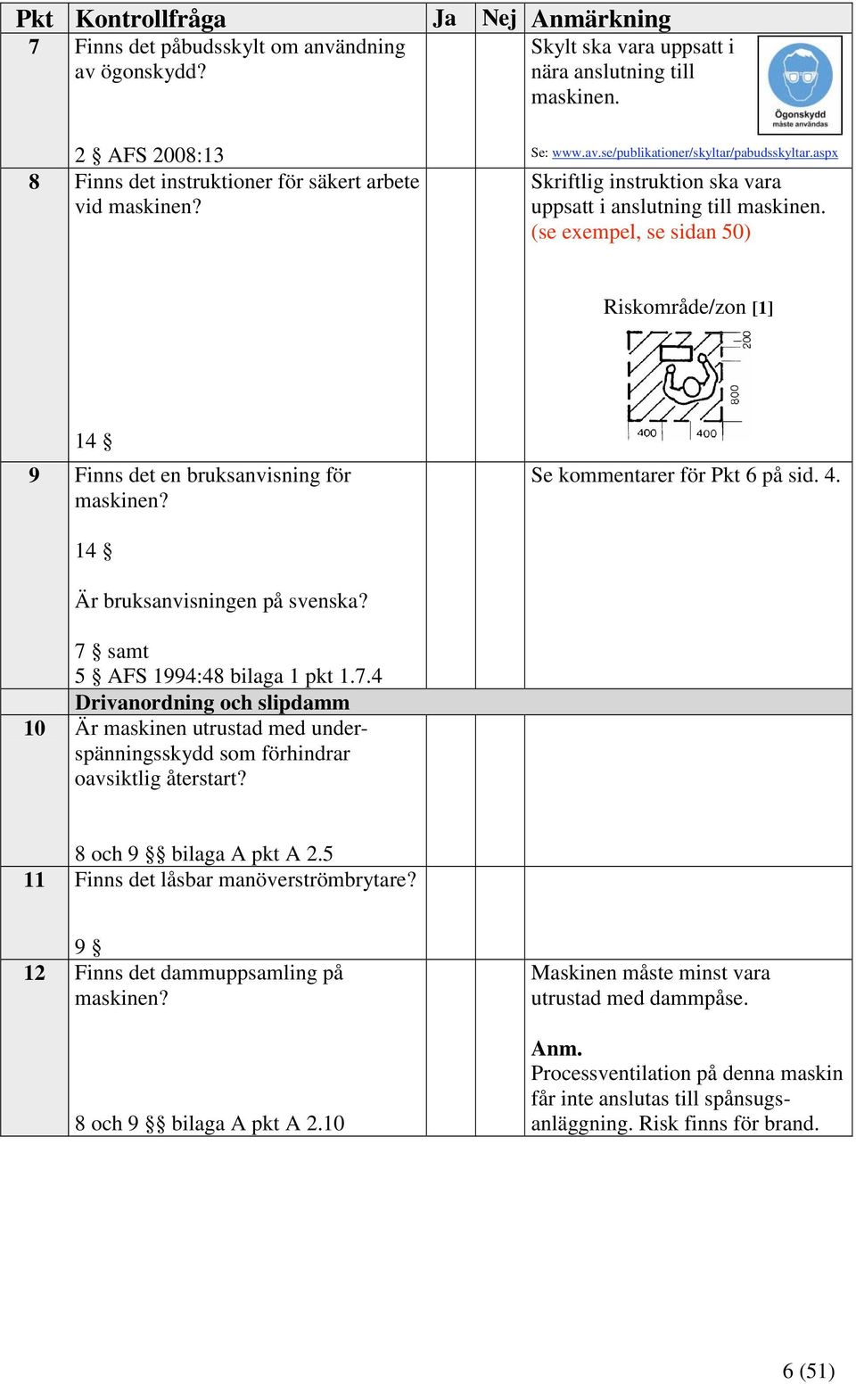 (se exempel, se sidan 50) Riskområde/zon [1] 9 Finns det en bruksanvisning för maskinen? Se kommentarer för Pkt 6 på sid. 4. Är bruksanvisningen på svenska? 7 